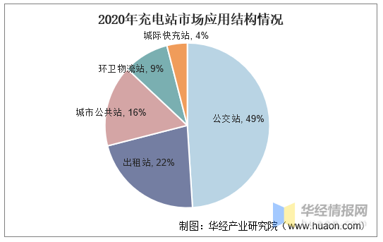 凯发k8国际|2022-2027年中国充电站行业市场全景评估及发展战略规划报告